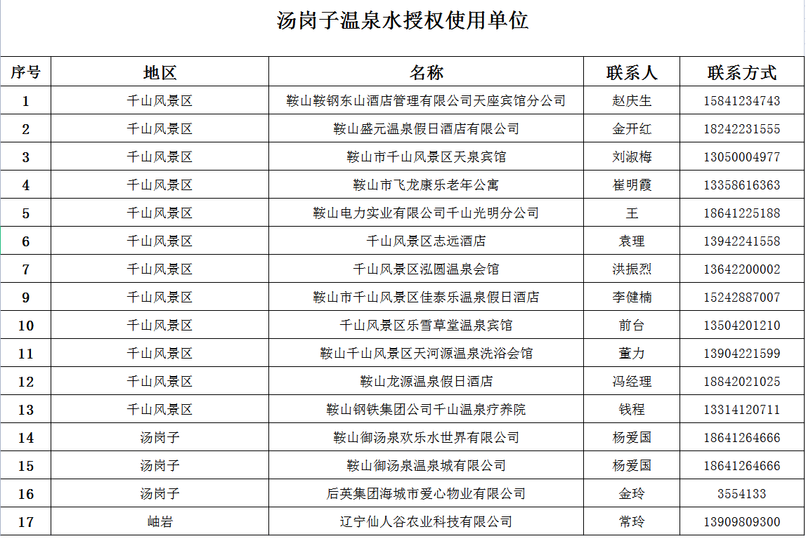 汤岗子龙8头号玩家集团授权使用单位