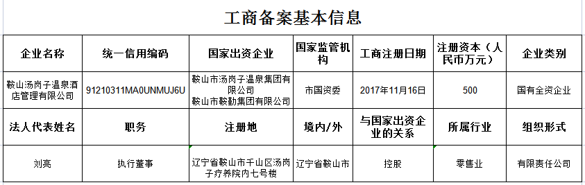 汤岗子龙8头号玩家酒店管理公司